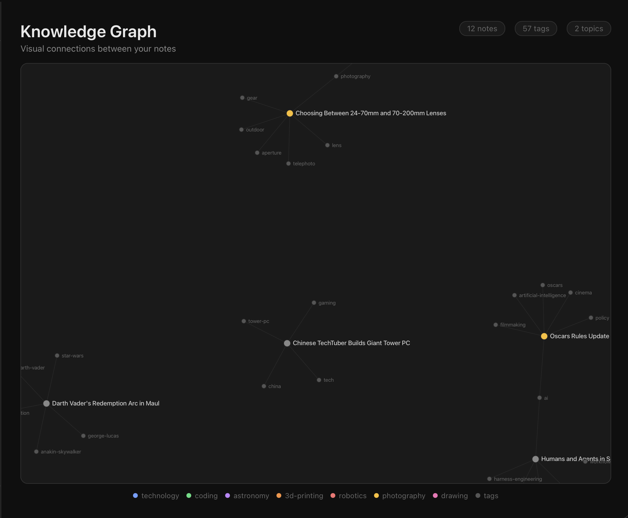 Cataloger.me knowledge graph connecting related notes